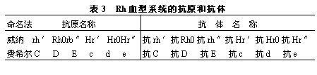 孕妇a型血rh阳性危险吗