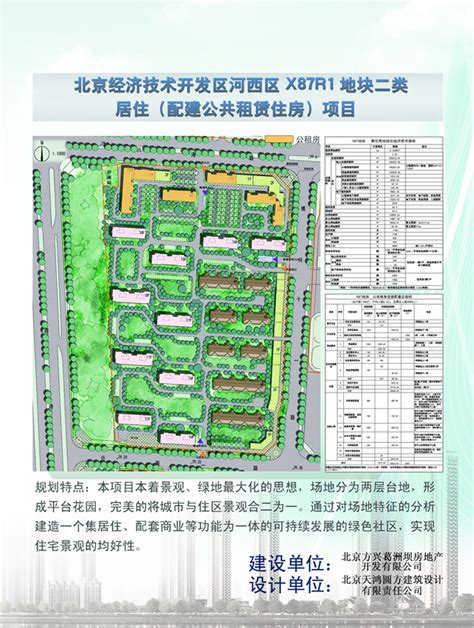 惠州哪些地区去新规划新开发的,规划4栋商住楼
