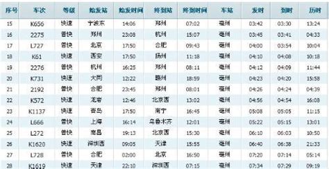 从哈尔滨到上海直达的火车有几趟