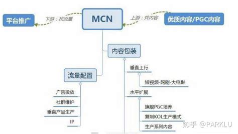 kol是什么意思啊,微信kol是什么意思