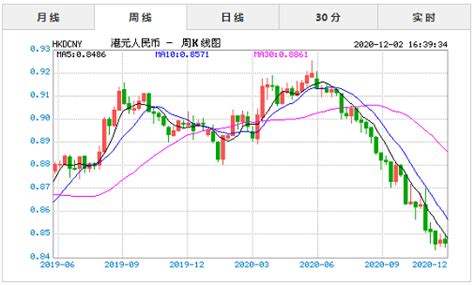 hkd是什么国家的钱