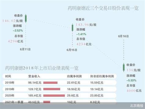 药明康德最新消息
