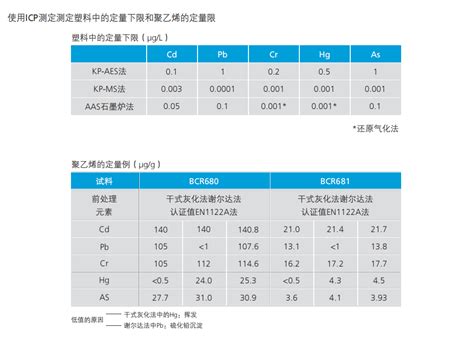 应对08年金融危机的策略