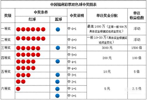 2023双色球每日停售时间点