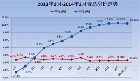 青岛房价排名第十工资第二十二,在青岛大家收入都多少