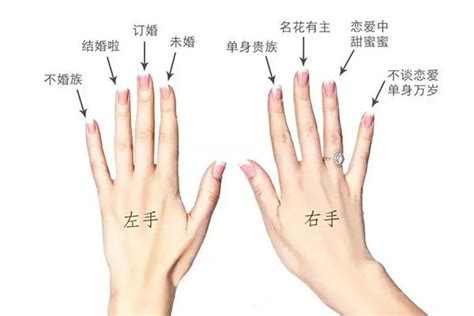 没结婚戒指戴哪个手指,结婚戒指是戴哪个手指