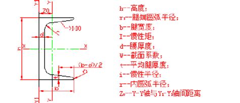 土木工程：请问角钢型号怎么表示呢？能不能具体说一下几个数相乘都表示什么？