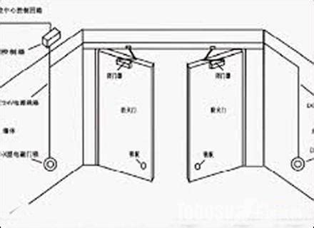 闭门器有哪几种