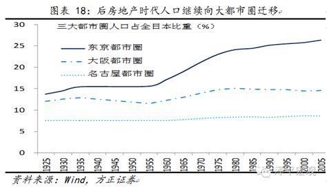 房价在中国的趋势,中国在2028年