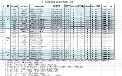 请问一般玻化砖价格的价格是多少??