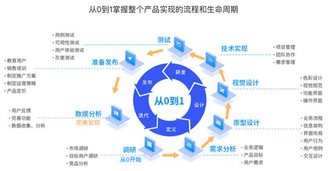 学软件开发有什么优势