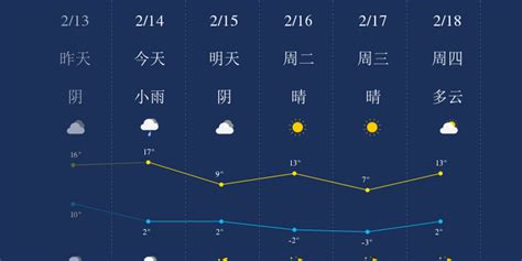今天河南省商丘市夏邑县会不会有大雨呢???