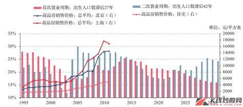中国的房价与收入比,中国的房价和收入真的匹配吗