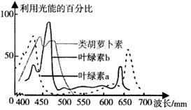 中央广播电台一套节目的发射波长为258.4m,请计算出它的频率是多少