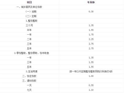 中国银行存款有积分吗