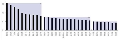 中国所有省会城市房价,房价必涨的省会城市有哪些