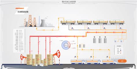 油气储运技术的专业类别是什么?