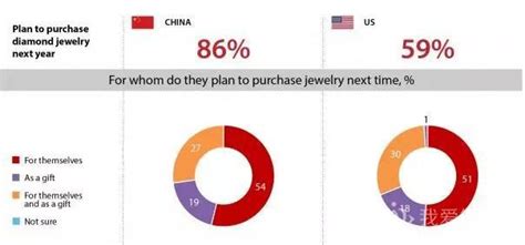 鉆石珠寶行業發展歷程,珠寶業未來前景如何