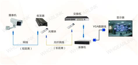 什么网络监控软件好?