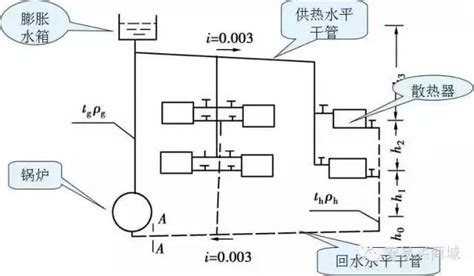 管道工人的基础知识