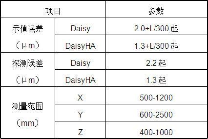 产检知识系列