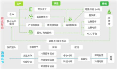 什么行業(yè)毛利高,什么行業(yè)是掙富人的錢行業(yè)