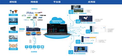 推荐一些买api数据接口的平台?最好是api集市或者api接口市场