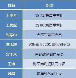 天津二本线有什么大学排名,天津有几所二本大学