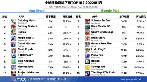 腾讯哪些游戏有tp 腾讯游戏收入排行榜