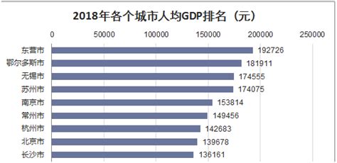 2017中国房价洼地,哪个城市的房价是洼地