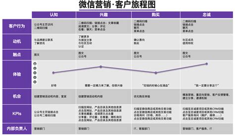 有什么好的营销活动 有什么营销手段