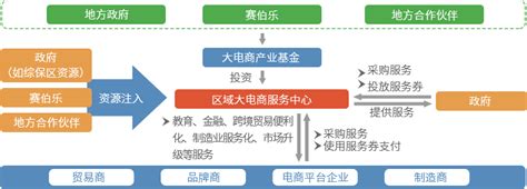 想做跨境电商,需要多少启动资金啊