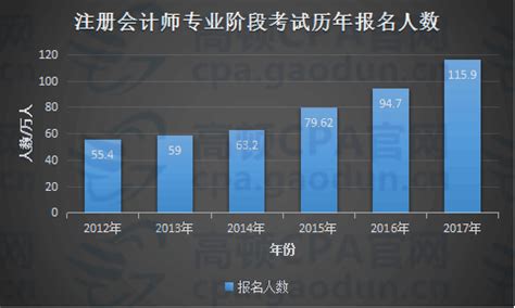 证券开户充数, 网上看到有人招去做《证券开户充数》,这是骗人的吗,对我有什么大的影响吗, 办的时候要钱