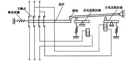 断路器的作用是什么?