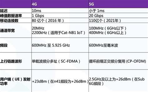 5g手机用4g的大王卡或者其它的4g卡,会不会另外扣5g网的费用?