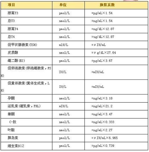 男性内分泌检查项目