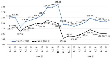 鋼材價格會跌到什么時候