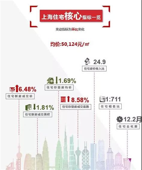 2018淄博房价的走势,淄博房价是否已经见顶