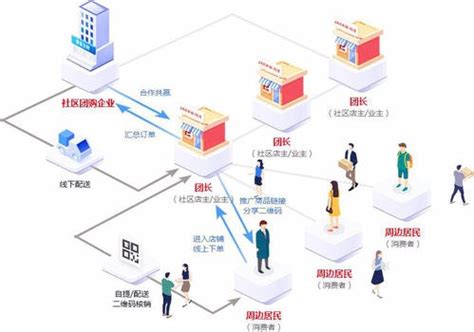 社区团购电商排名,电商巨头社区团购
