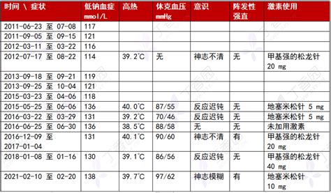 宝宝多补钙有问题吗