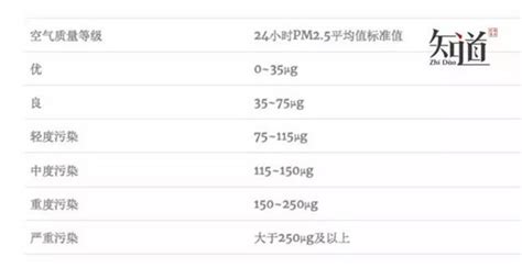 1微克等于多少毫克..