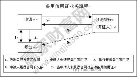 外贸中SWIFT是什么意思 信用证里面的