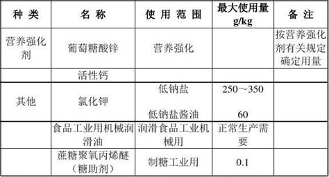 新版“食品添加剂使用标准”(GB2760 - 2011)包括了多少种化学物资?包括多少项目?