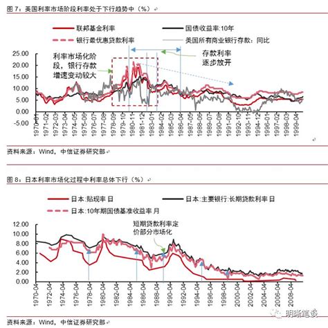 建行浮动利率2022最新利率