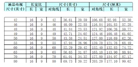 液晶电视的尺寸各是多少?30 - 50寸之间的