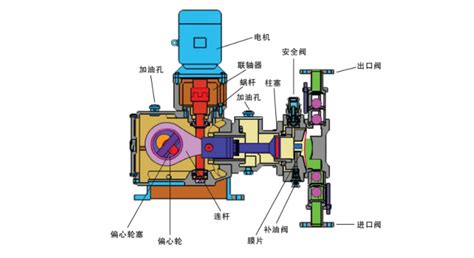 隔膜泵的工作原理