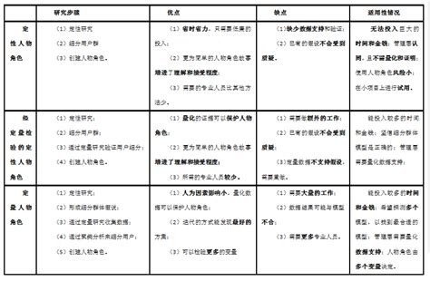 水滸傳第一到第五回合人物性格特點分析結合內容