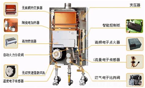 燃气热水器打不着火是什么原因,燃气热水器故障维修方法