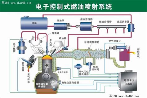 燃燒機故障