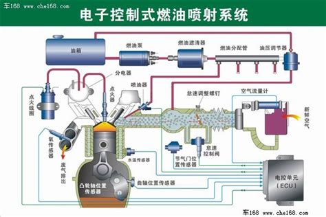 燃烧机故障